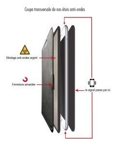 Etui anti-ondes Samsung Galaxy S9+ cuir supérieur (book) 2