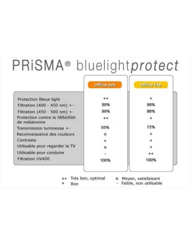 Lunettes PRiSMA® – CLASSIC LiTE95 anti-lumière bleue – E704
